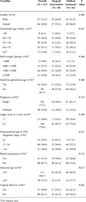 Correlation of systemic immune-inflammation Index with surgical necrotizing enterocolitis